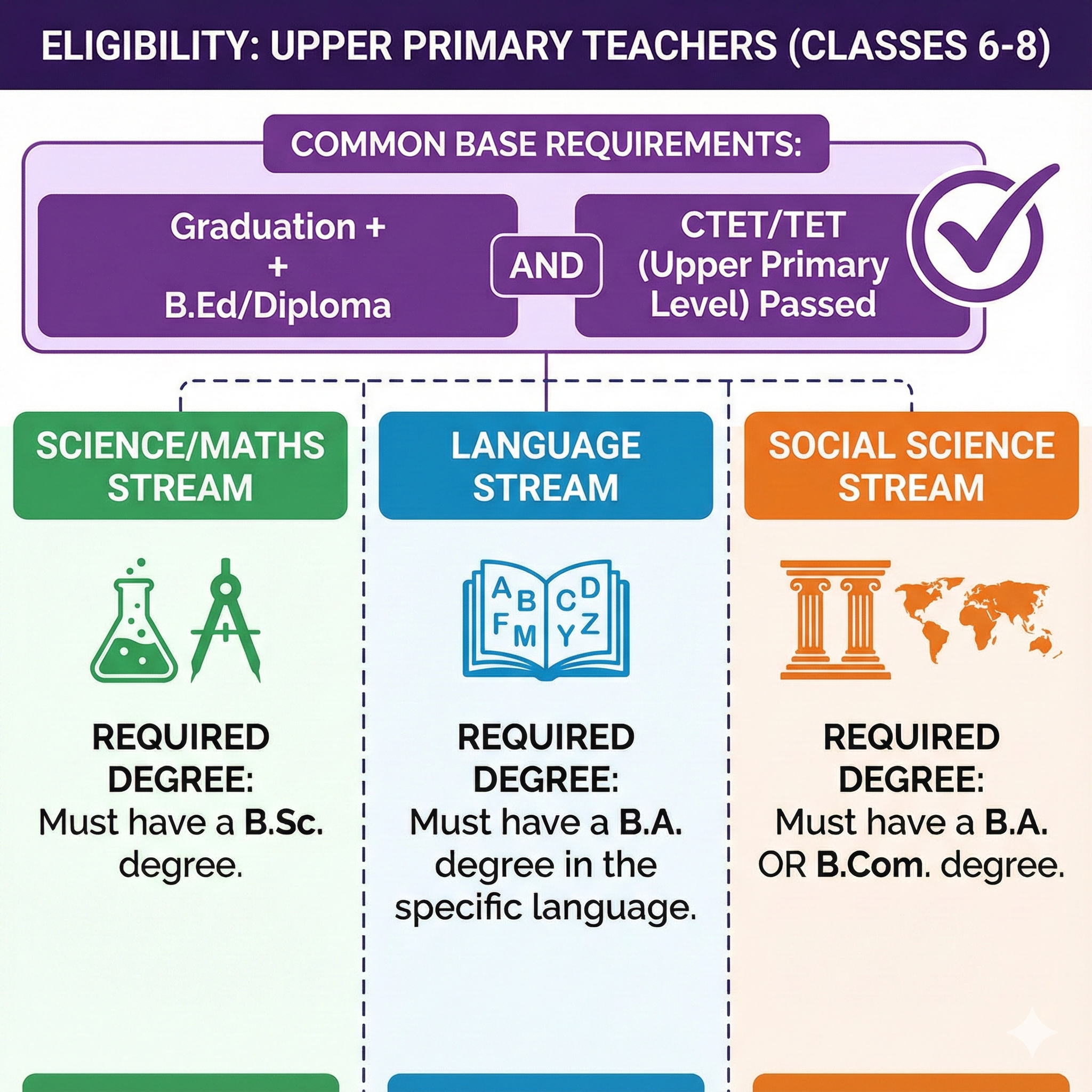 ob Overview * Organization: Staff Selection Board, Dadra & Nagar Haveli and Daman & Diu.